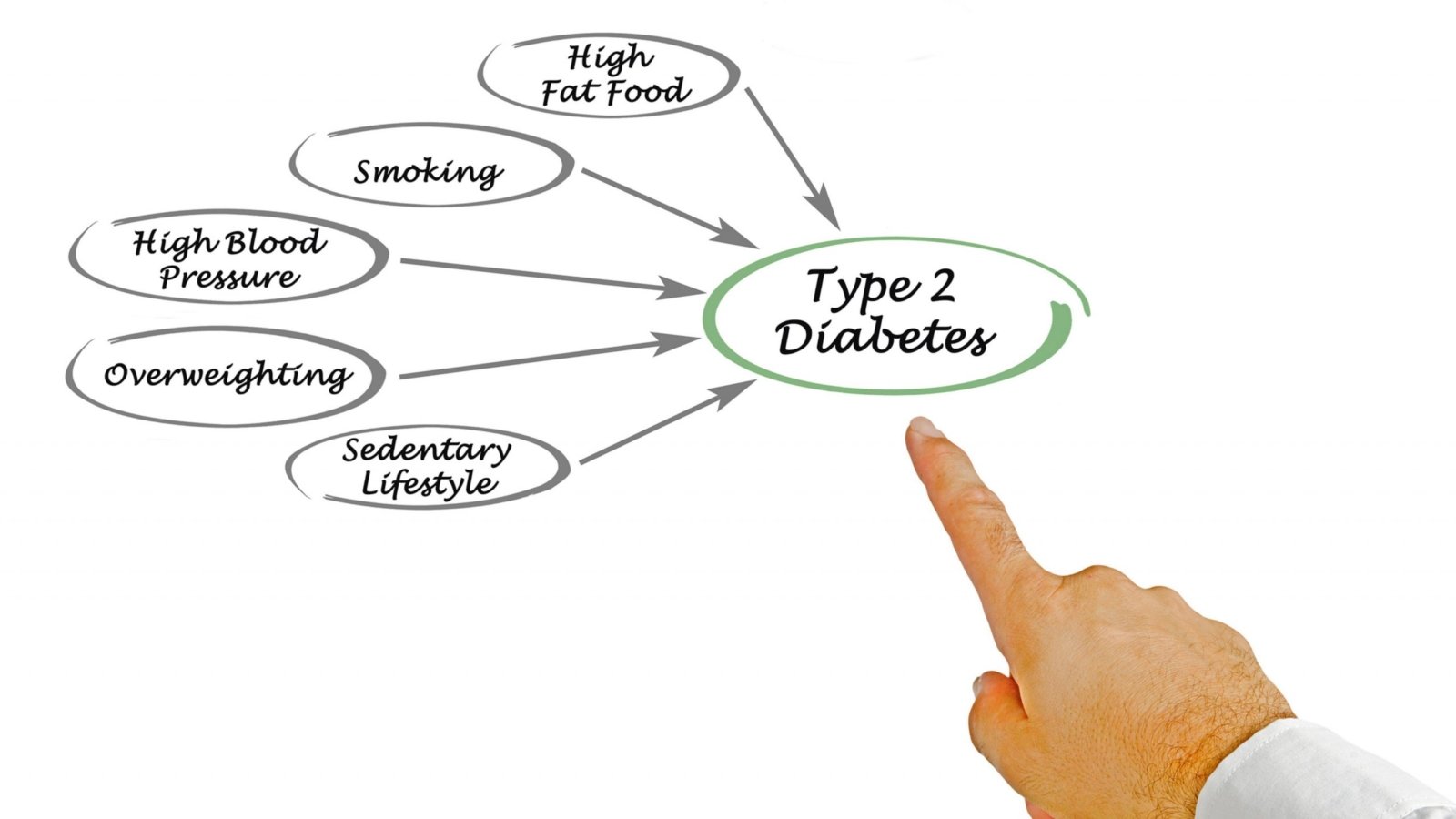 Type 2 diabetes risk factors