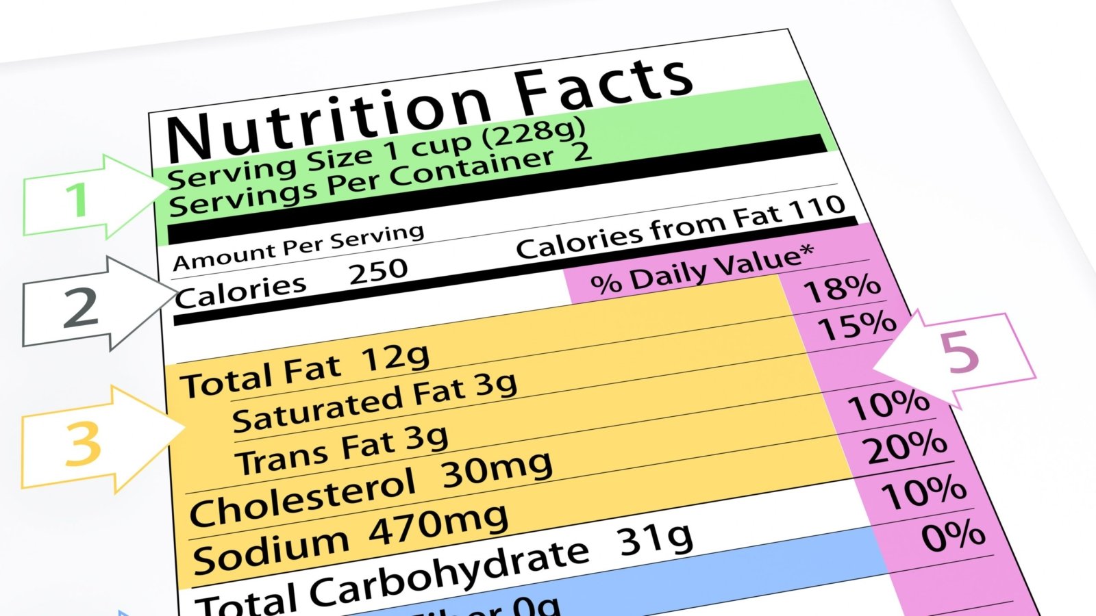 An example of a Nutrition Facts Label.