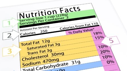 An example of a Nutrition Facts Label.