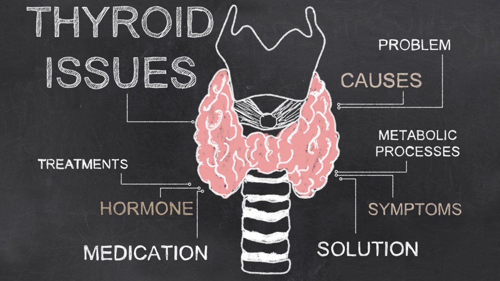 Hyperthyroidism issues illustrated with chalk on a blackboard.